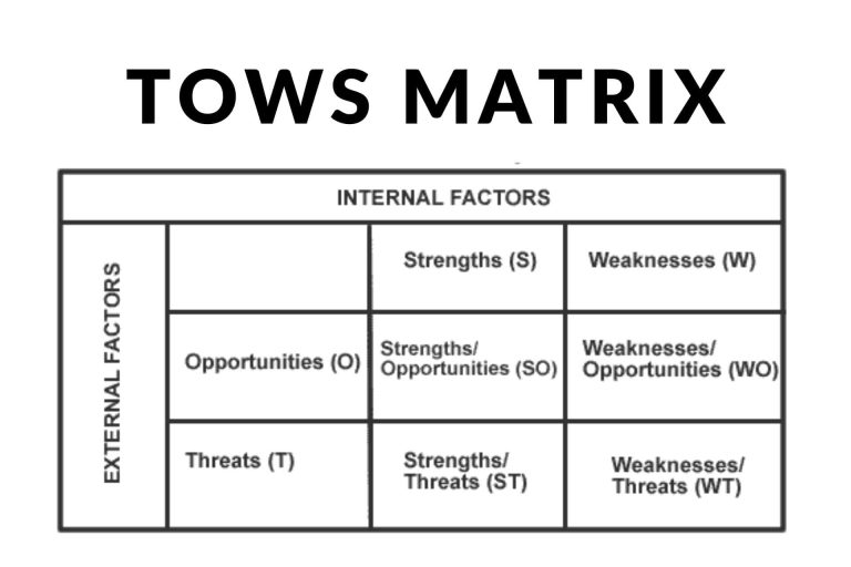 TOWS Matrix THE CHETTER TOWS Matrix THE CHETTER
