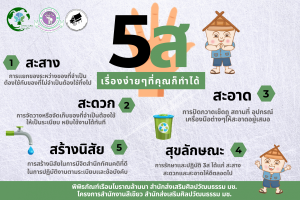 5ส คือะไร ? เพิ่มประสิทธิภาพให้กับองค์กร ได้อย่างไร