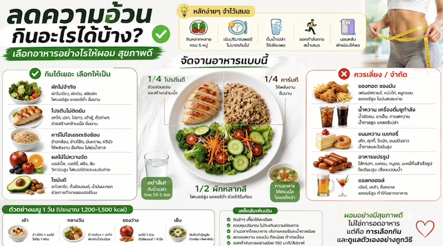 ลดความอ้วนกินอะไรได้บ้าง
