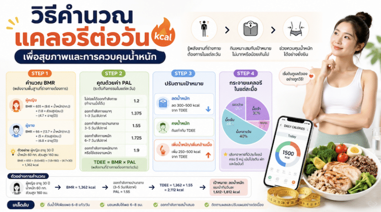 วิธีคำนวณแคลอรีต่อวัน